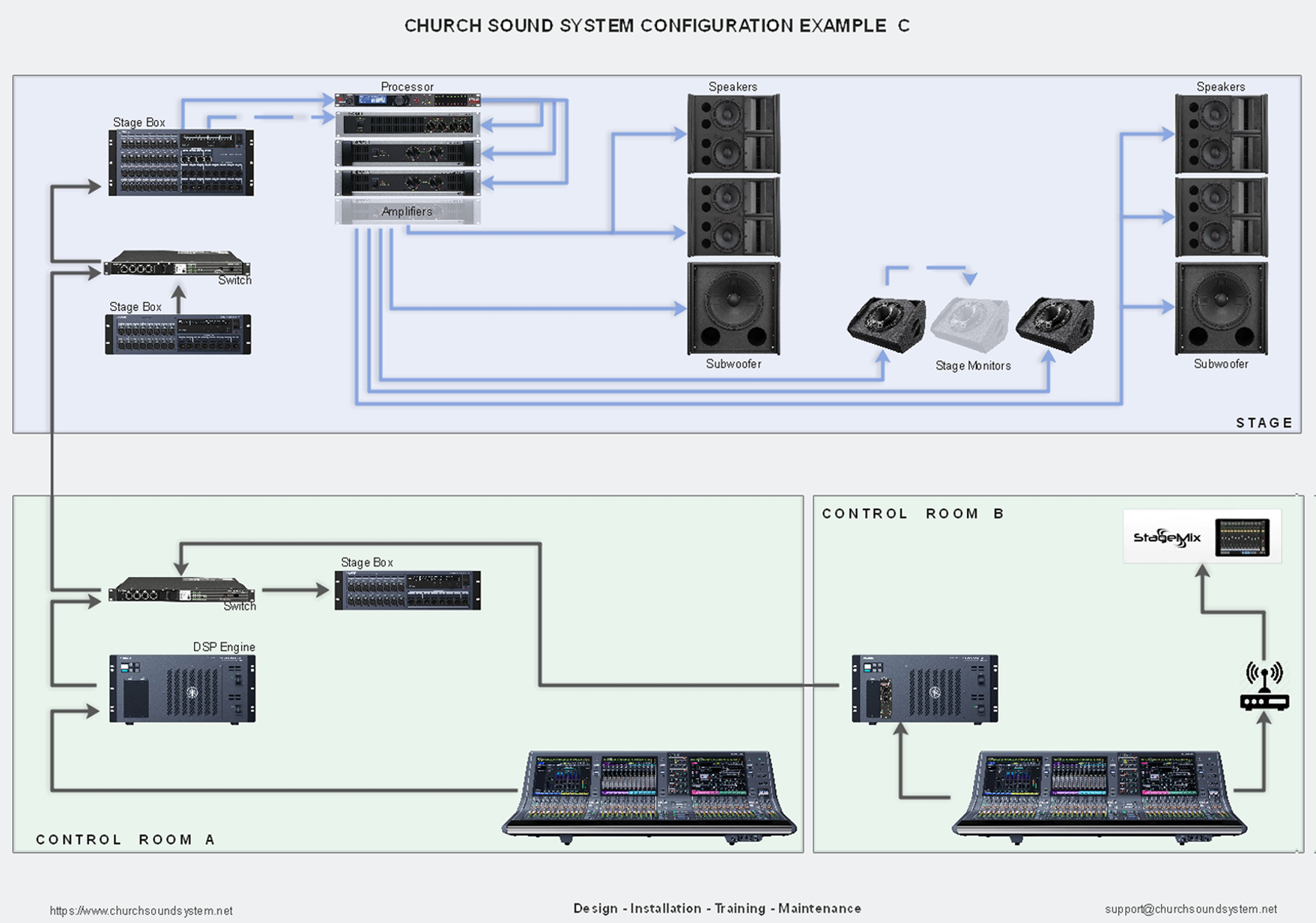 church sound system setup diagram C